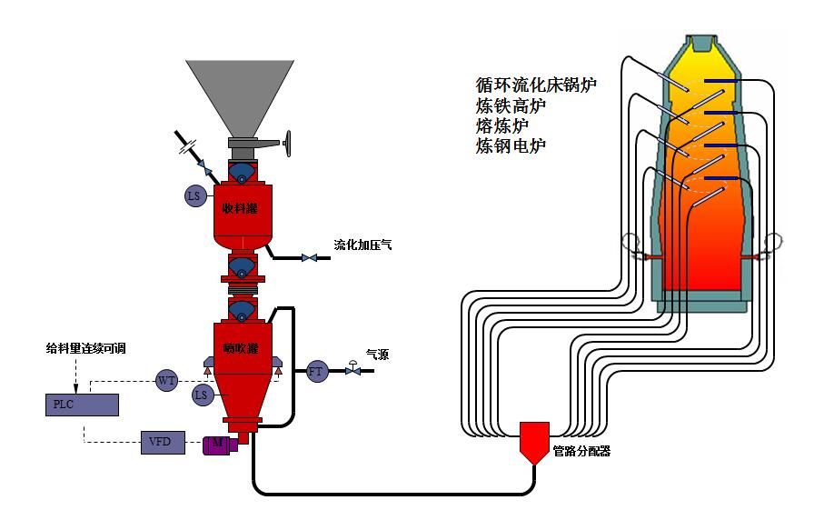 氣力輸送系統(tǒng)要如何設(shè)計才能兼顧環(huán)保和實(shí)用？